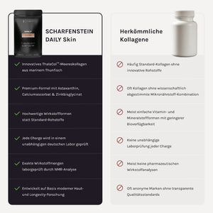 DAILY Skin – Produktgrafik zur täglichen Kollagenroutine