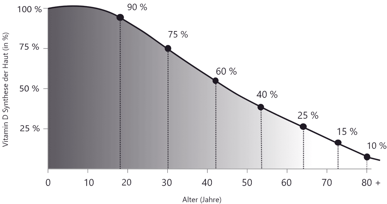 Zusammenspiel von Vitamin D3, Vitamin K2 und Magnesium