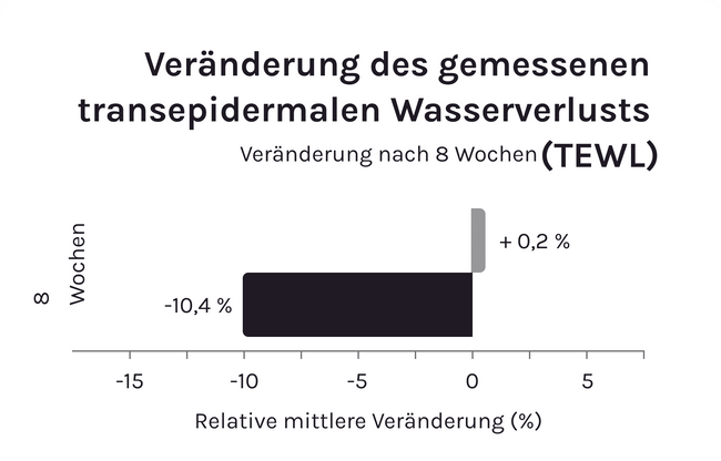 Studienübersicht zu marinen Kollagenpeptiden