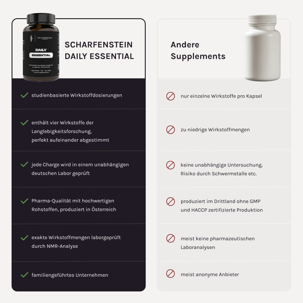 DAILY ESSENTIAL – Produktgrafik zur täglichen Einnahme